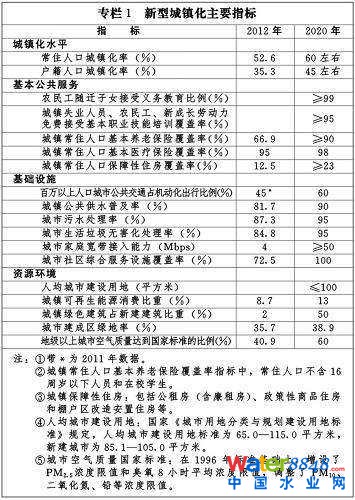 (zhun)1 ͳ(zhn)Ҫָ(bio)
