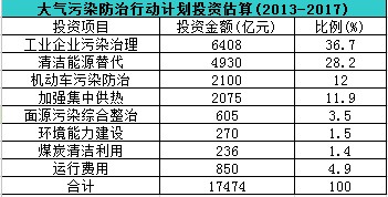 1.75f|ͶY(x)(ji)״ιI(y)Ⱦλ