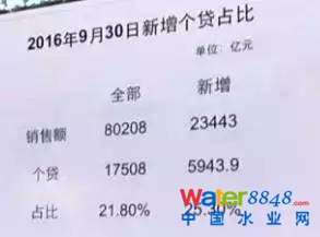 ҂169خa(chn)N(xio)8f(wn)|2f(wn)3ǧ|ô(g)J5900|@(g)L(zhng)f(shu)ܗU҂(g)J5900|(du)ȫ17500|(g)J(li)f(shu)Ǻܸ҂N(xio)Ƕf(shu)һַ@ֻһַ҂ֻ0.21ĸܗUf(shu)I(mi)·ĸܗUж߆᣿QԒf(shu)ٷ֮ʮ߰˳ɵJʣµĿȫă@ô͵ĸܗUʰ