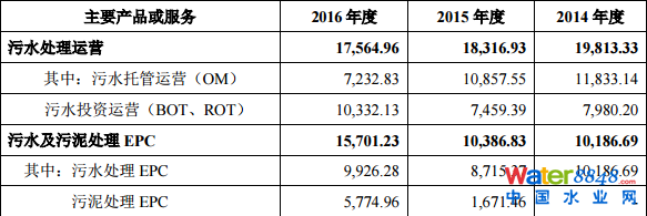 гˮмq44.03%(chung)Ͷλʮɖ|ռ13.88%