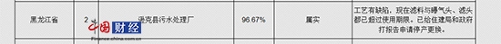 ЇW(wng)ؔ(jng)922Ӎ ʡh(hun)dl(f)ͨQd˿hˮ̎SˇȱF(xin)ڞVcؚ^V^ѳ^ʹʞ96.67%ѽoסֺՈͣa(chn)Q