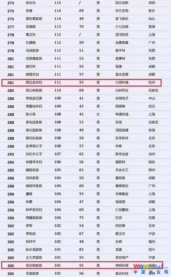 h(hun)縻l(shu)26λQ”2018Ї(gu)1000”