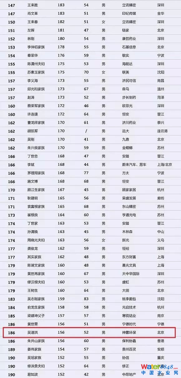 h(hun)縻l(shu)26λQ”2018Ї(gu)1000”