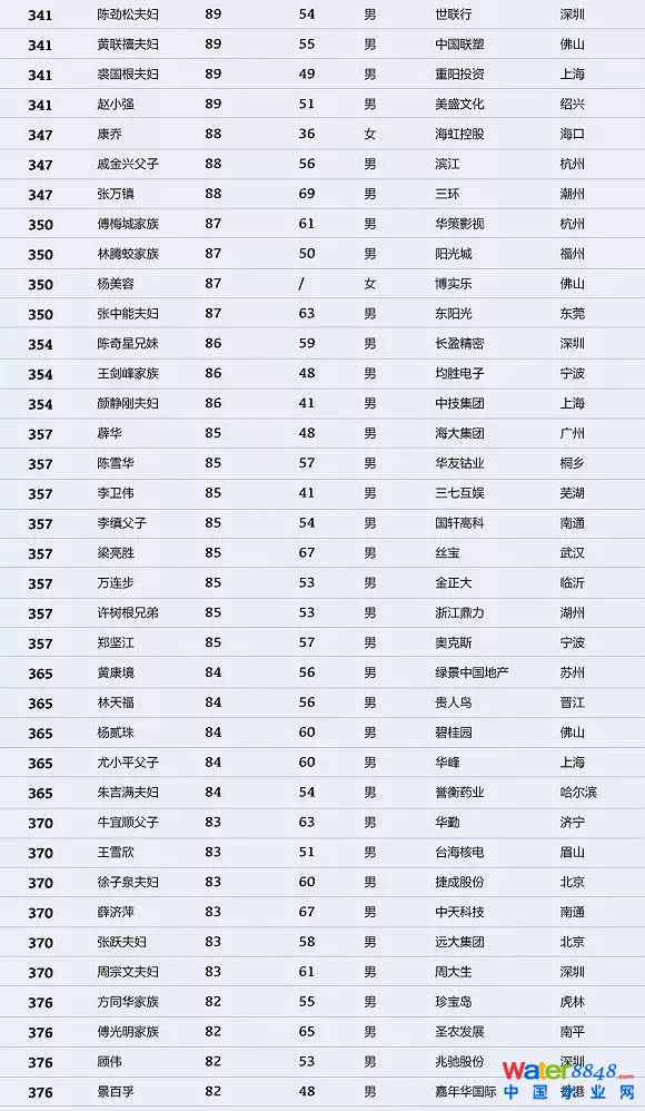 h(hun)縻l(shu)26λQ”2018Ї(gu)1000”