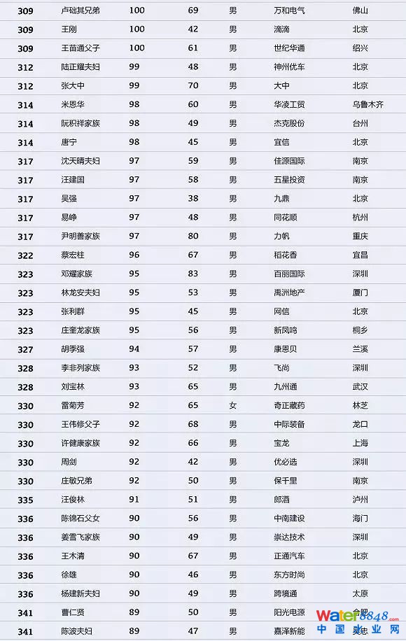 h(hun)縻l(shu)26λQ”2018Ї(gu)1000”