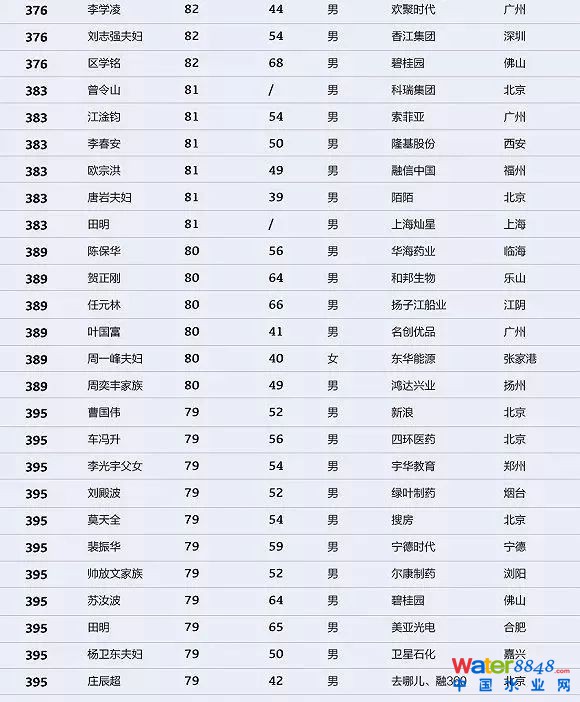h(hun)縻l(shu)26λQ”2018Ї(gu)1000”