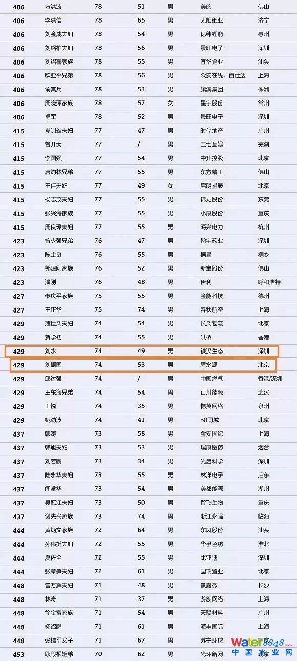 h(hun)縻l(shu)26λQ”2018Ї(gu)1000”