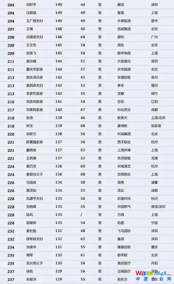 h(hun)縻l(shu)26λQ”2018Ї(gu)1000”