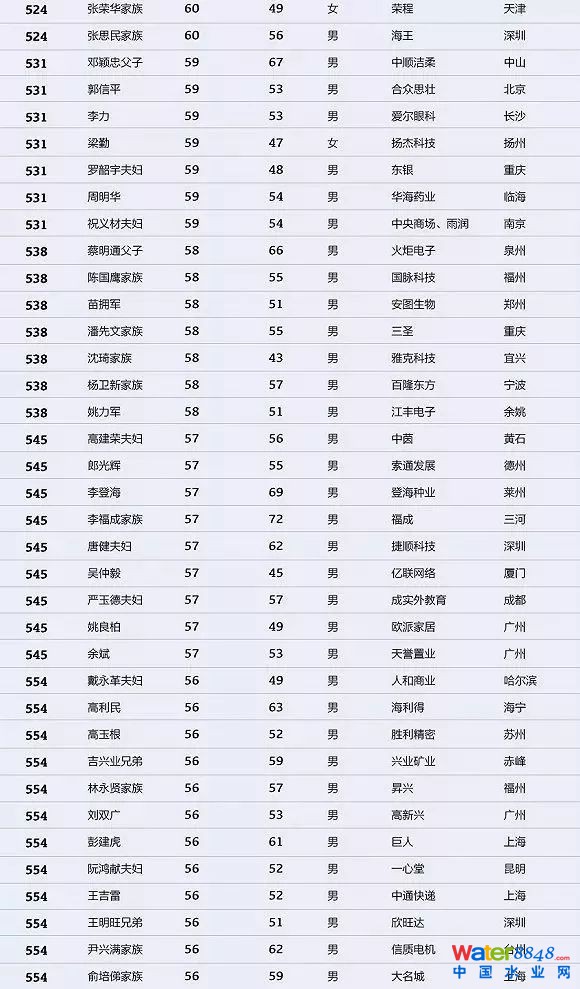 h(hun)縻l(shu)26λQ”2018Ї(gu)1000”