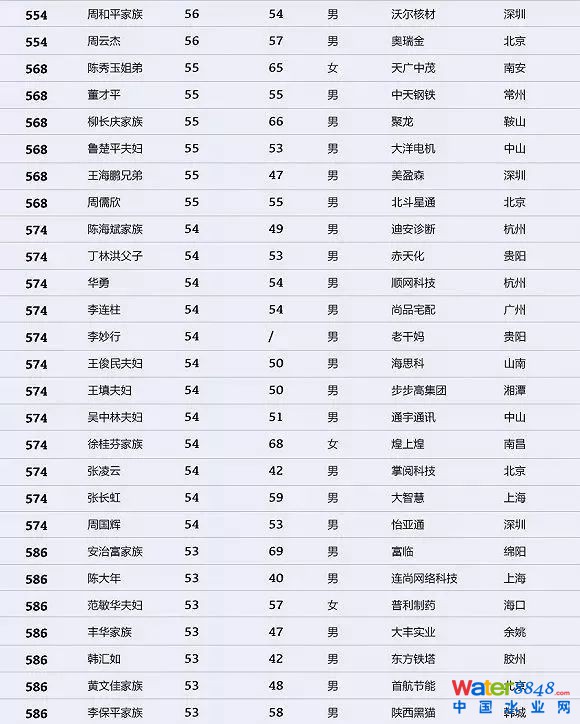 h(hun)縻l(shu)26λQ”2018Ї(gu)1000”