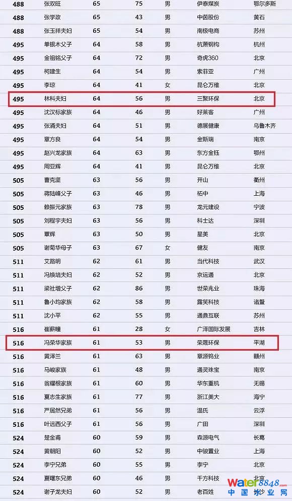 h(hun)縻l(shu)26λQ”2018Ї(gu)1000”
