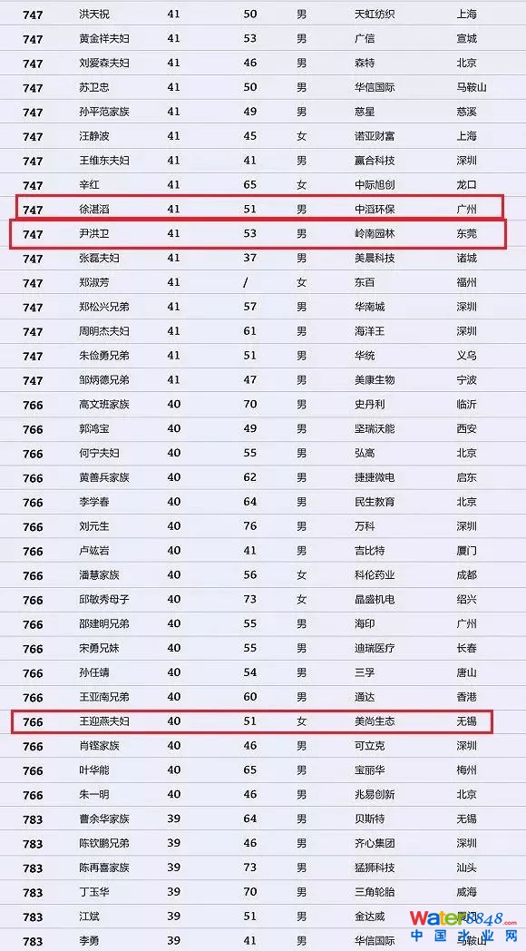 h(hun)縻l(shu)26λQ”2018Ї(gu)1000”