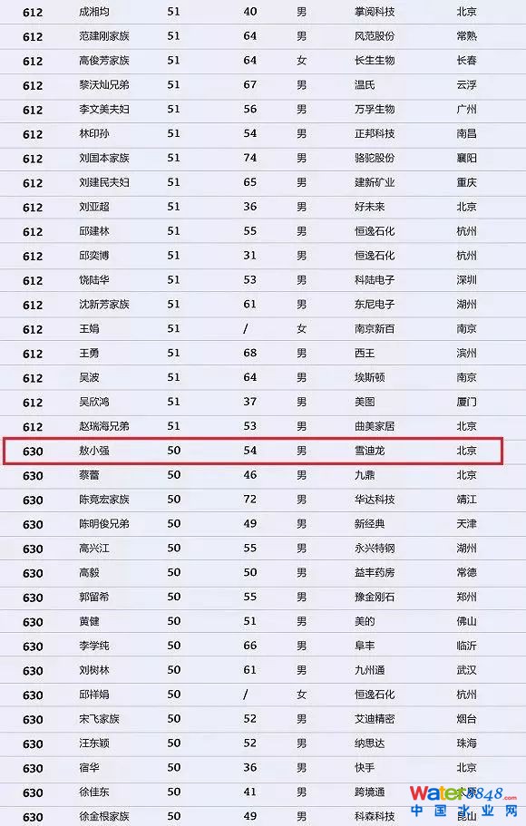 h(hun)縻l(shu)26λQ”2018Ї(gu)1000”