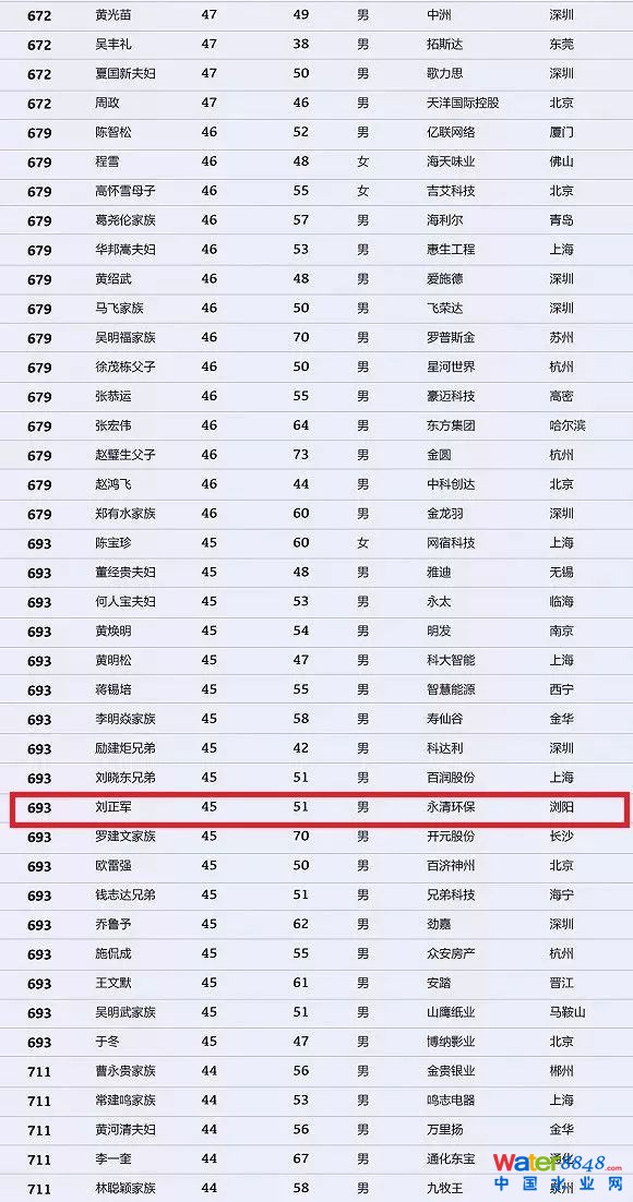 h(hun)縻l(shu)26λQ”2018Ї(gu)1000”