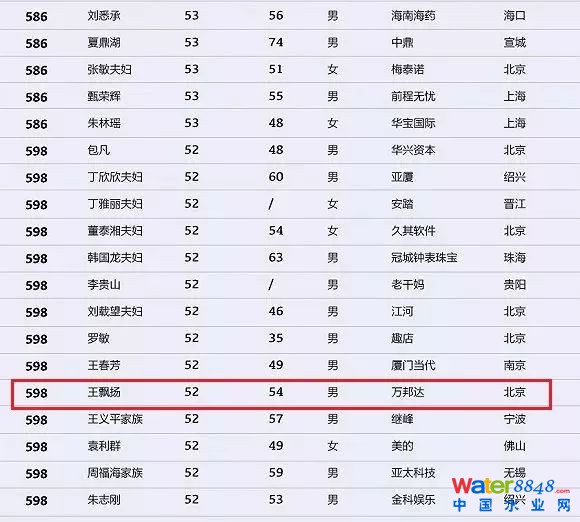 h(hun)縻l(shu)26λQ”2018Ї(gu)1000”