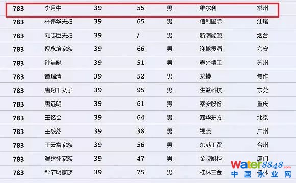 h(hun)縻l(shu)26λQ”2018Ї(gu)1000”