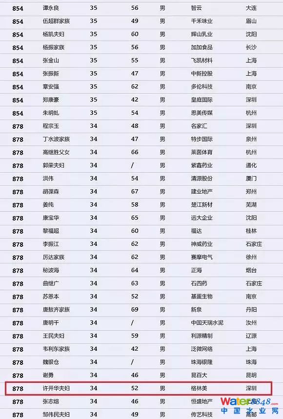h(hun)縻l(shu)26λQ”2018Ї(gu)1000”