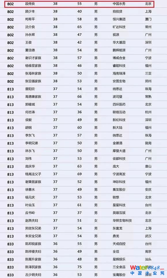 h(hun)縻l(shu)26λQ”2018Ї(gu)1000”