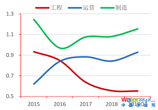 D28ˮل(dng)ʌ(du) Yρ(li)ԴWindyоԺ