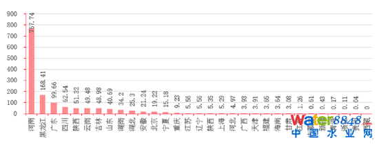 D16Ї(gu)ʡеĺڳˮweƽ Yρ(li)Դǰհa(chn)I(y)оԺyоԺ