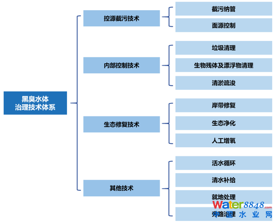 D17ڳˮw(xing)Ŀĸ(xing)̼g(sh) Yρ(li)Դ_(ki)YyоԺ