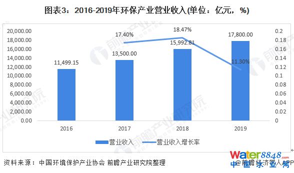 D32016-2019h(hun)a(chn)I(y)II(y)(λ|Ԫ%)