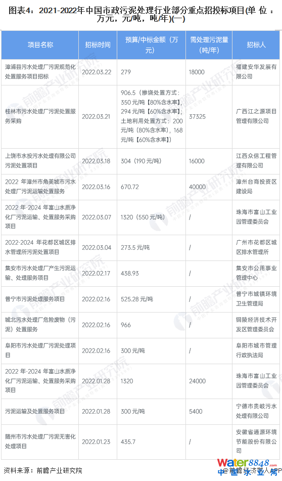 D42021-2022Ї(gu)̎ИI(y)c(din)Ͷ(bio)(xing)Ŀ(λf(wn)ԪԪ//)(һ)