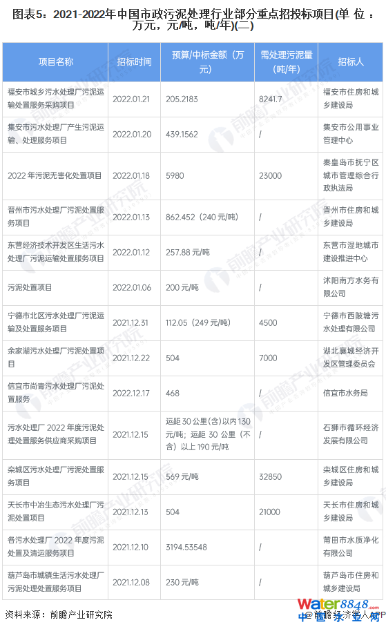 D52021-2022Ї(gu)̎ИI(y)c(din)Ͷ(bio)(xing)Ŀ(λf(wn)ԪԪ//)()