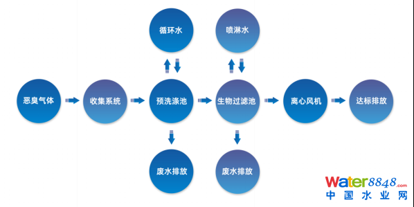 ˮǧ˴ճ̣ˮ(bio)죨ˮ|(zh)Ч߼ӑՈͬ_ˮܾW(wng)ˮh(hun)ˮYԴô/@^(q)ˮ