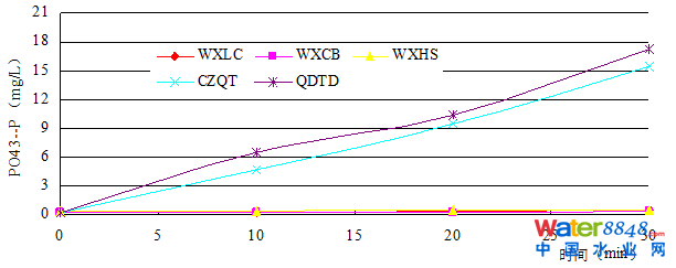 從幾個(gè)常見(jiàn)現(xiàn)象談污水處理廠(chǎng)設(shè)計(jì)和運(yùn)行的精細(xì)化問(wèn)題