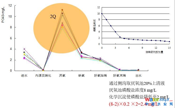 從幾個(gè)常見(jiàn)現(xiàn)象談污水處理廠(chǎng)設(shè)計(jì)和運(yùn)行的精細(xì)化問(wèn)題