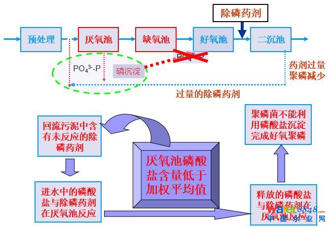 從幾個(gè)常見(jiàn)現(xiàn)象談污水處理廠(chǎng)設(shè)計(jì)和運(yùn)行的精細(xì)化問(wèn)題