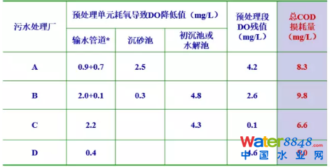從幾個(gè)常見(jiàn)現(xiàn)象談污水處理廠(chǎng)設(shè)計(jì)和運(yùn)行的精細(xì)化問(wèn)題