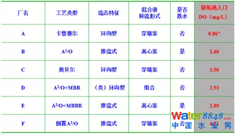 從幾個(gè)常見(jiàn)現(xiàn)象談污水處理廠(chǎng)設(shè)計(jì)和運(yùn)行的精細(xì)化問(wèn)題