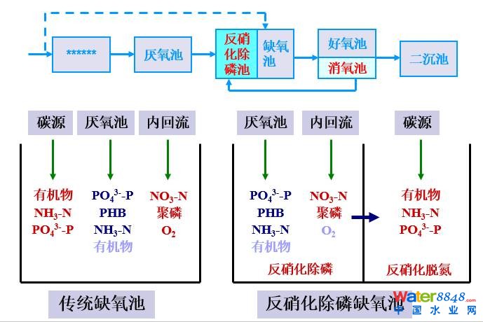 從幾個(gè)常見(jiàn)現(xiàn)象談污水處理廠(chǎng)設(shè)計(jì)和運(yùn)行的精細(xì)化問(wèn)題